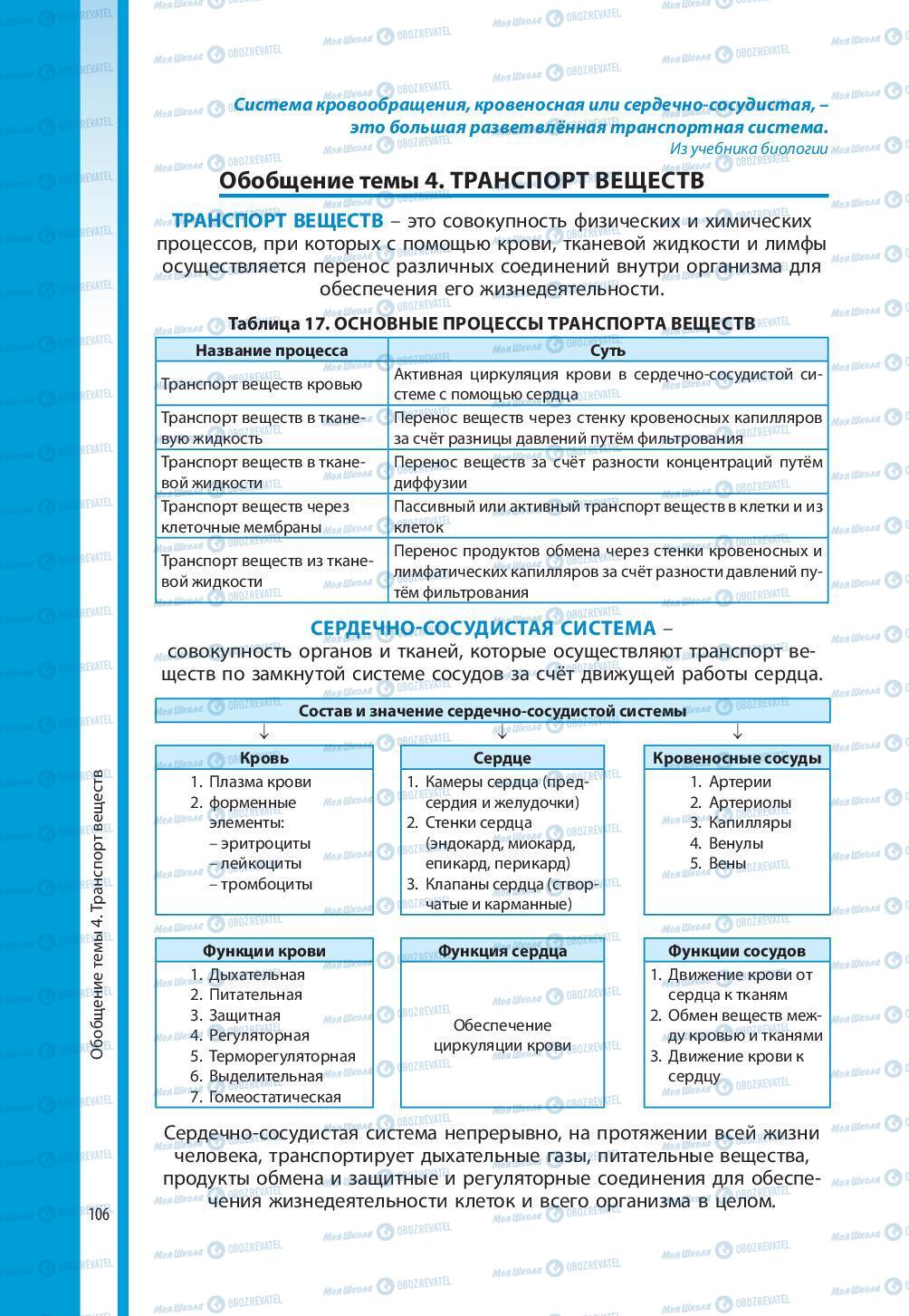 Учебники Биология 8 класс страница 106