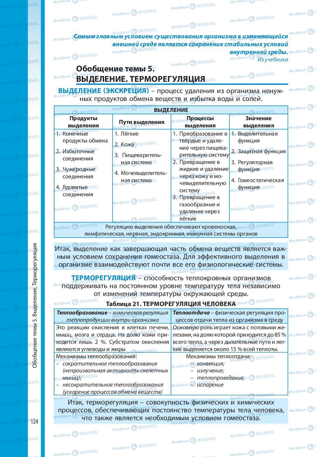 Учебники Биология 8 класс страница 124