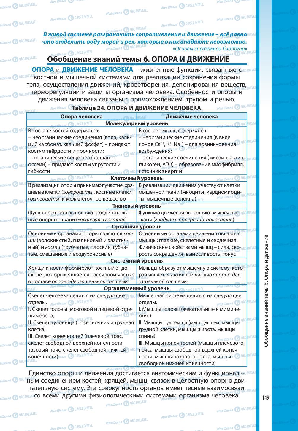 Підручники Біологія 8 клас сторінка 149