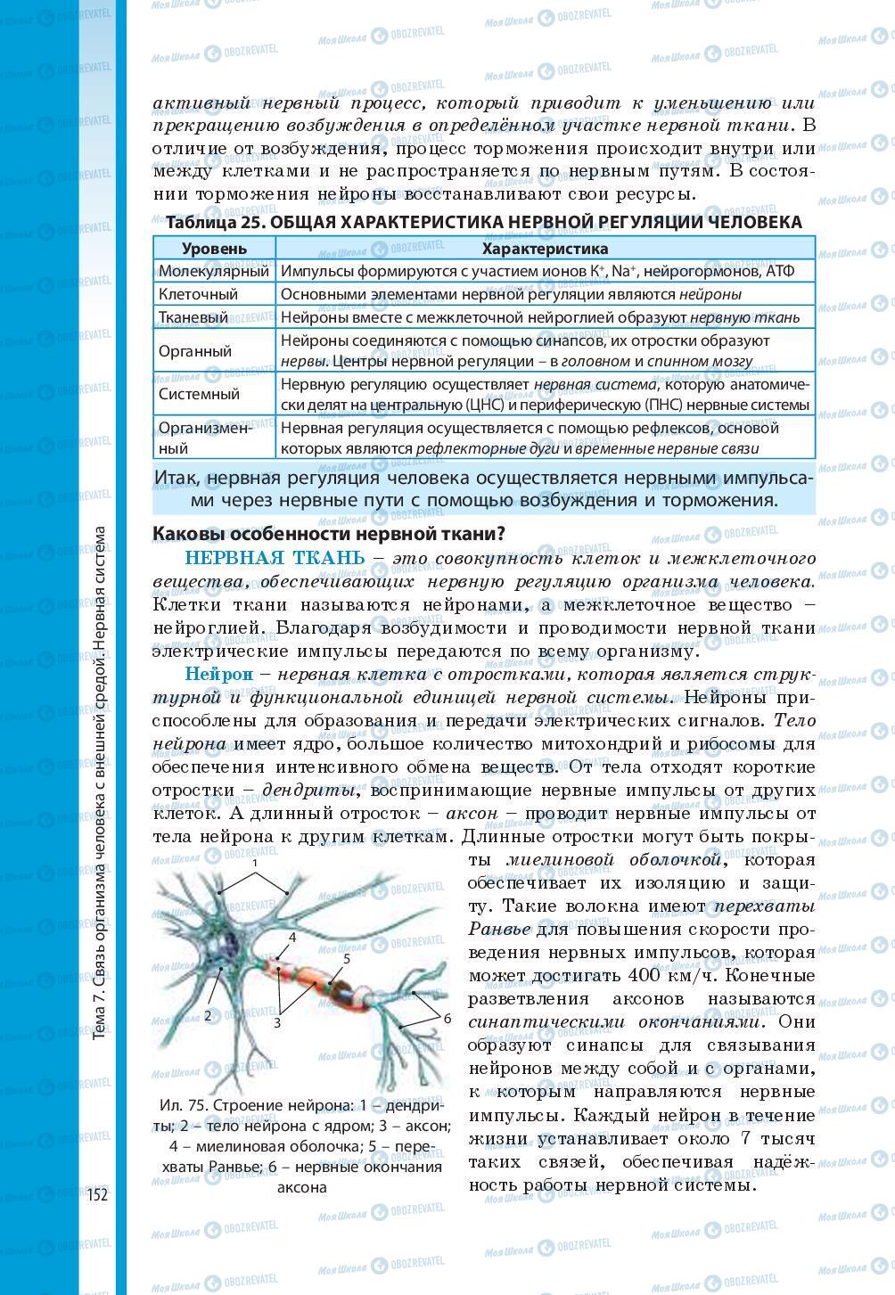 Підручники Біологія 8 клас сторінка 152