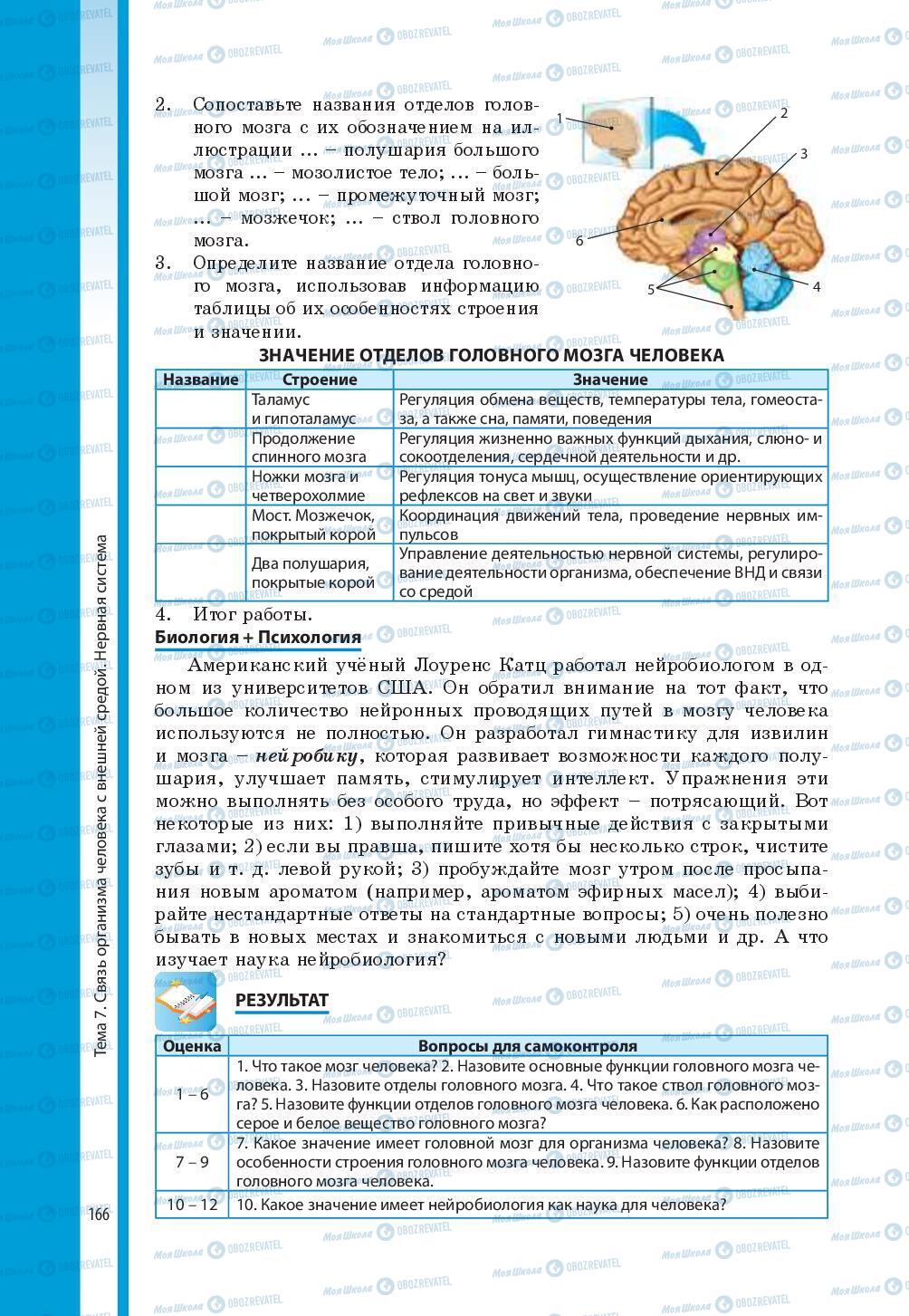 Підручники Біологія 8 клас сторінка 166