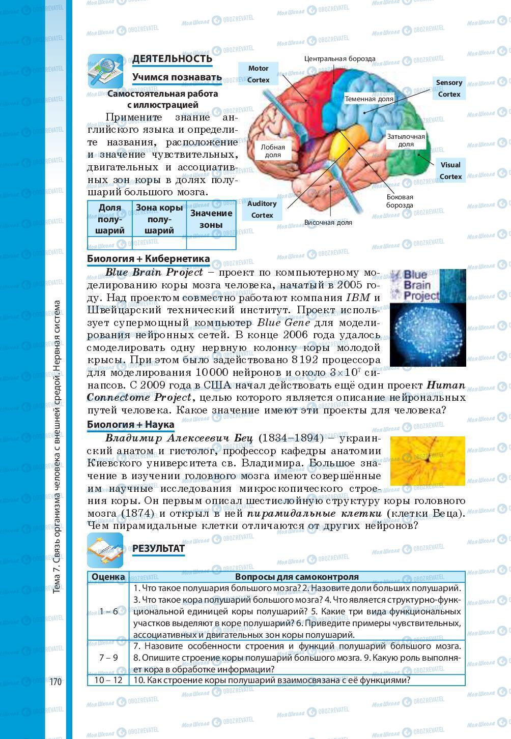 Учебники Биология 8 класс страница 170