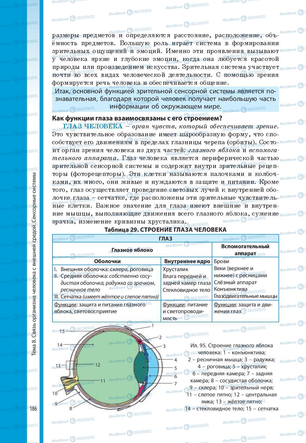 Учебники Биология 8 класс страница 186