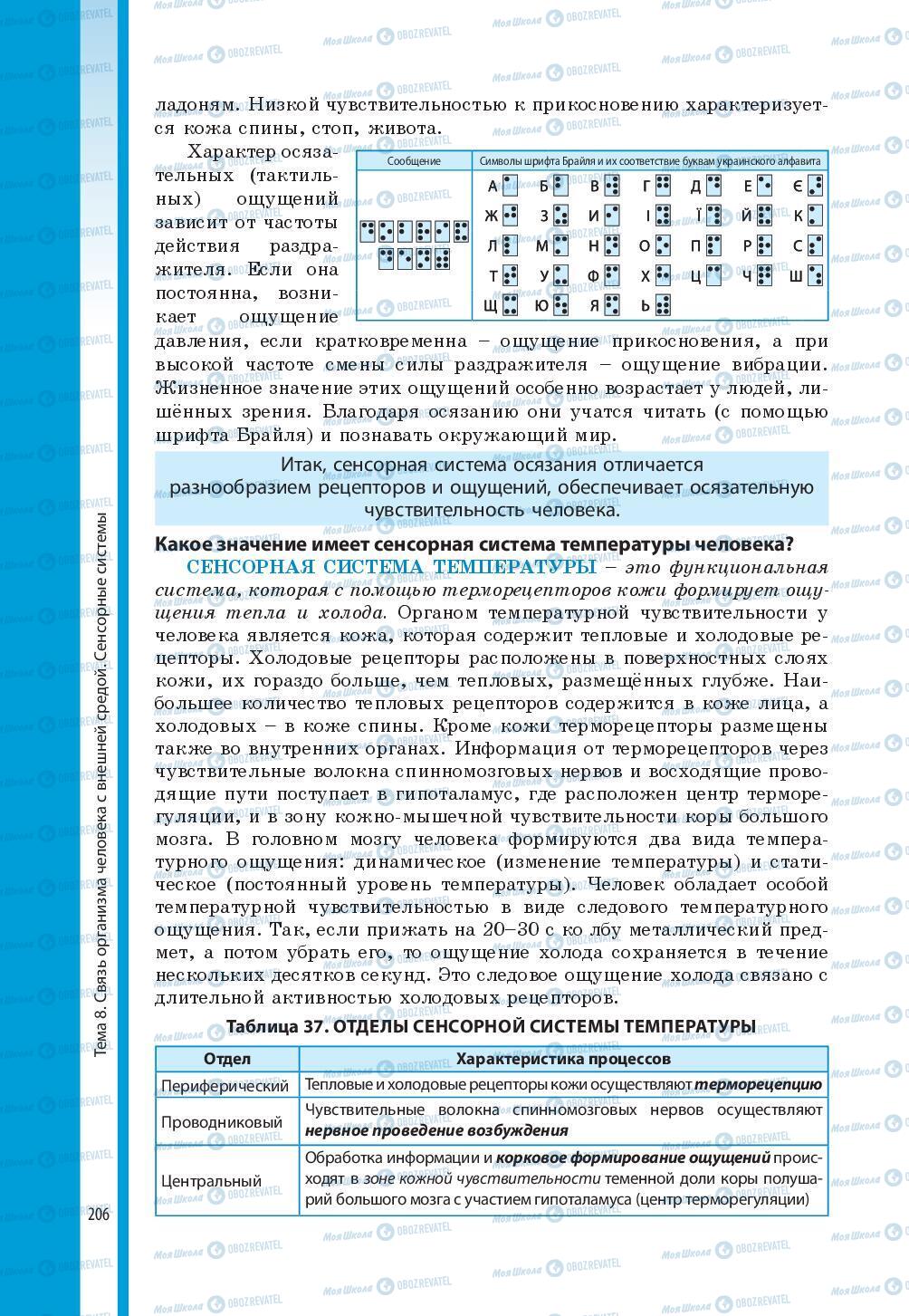 Учебники Биология 8 класс страница 206