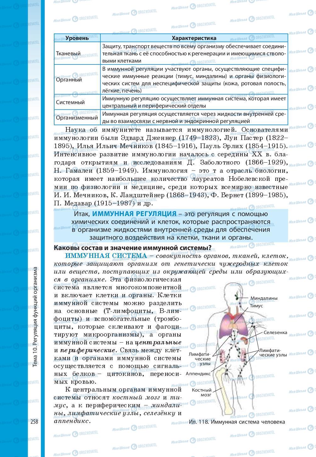 Учебники Биология 8 класс страница 258