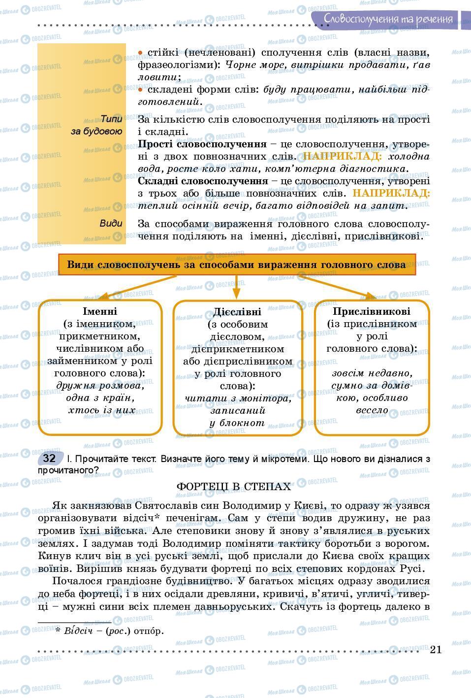 Учебники Укр мова 8 класс страница 21