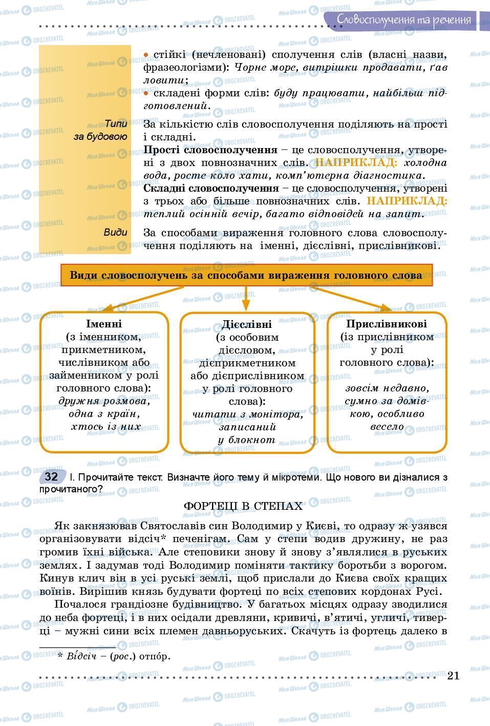 Підручники Українська мова 8 клас сторінка 21