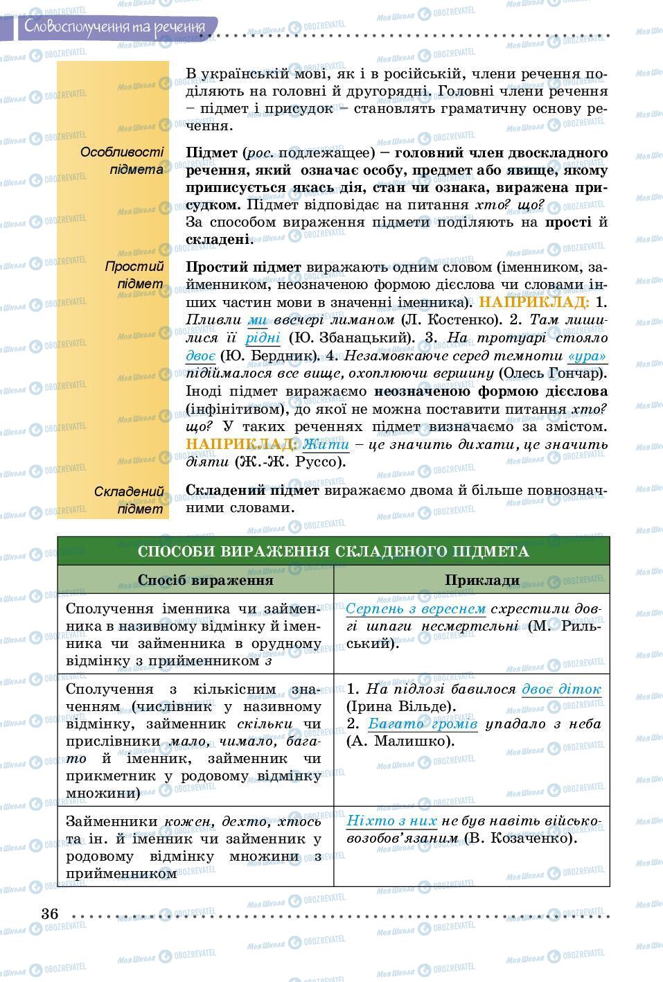 Підручники Українська мова 8 клас сторінка 36