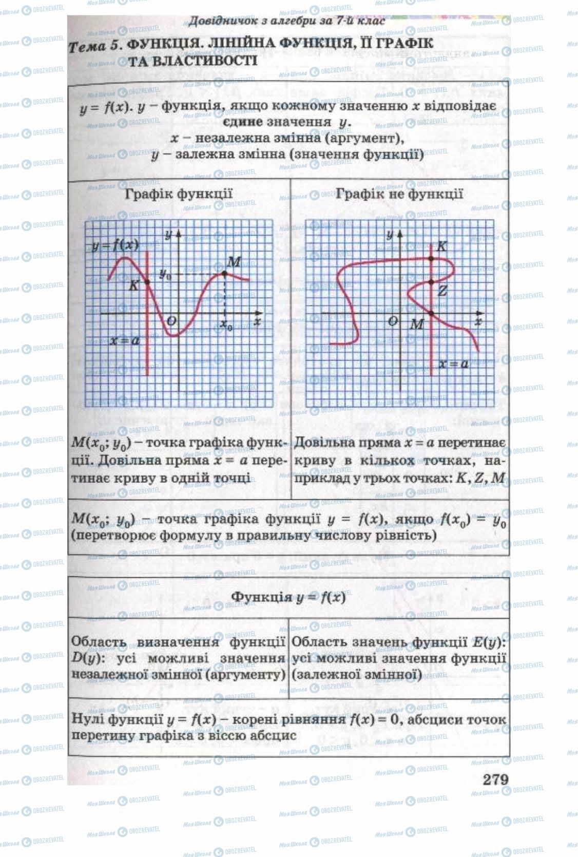 Підручники Алгебра 8 клас сторінка 279