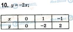 ГДЗ Алгебра 7 клас сторінка 10