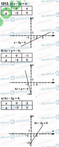 ГДЗ Алгебра 7 клас сторінка 1012
