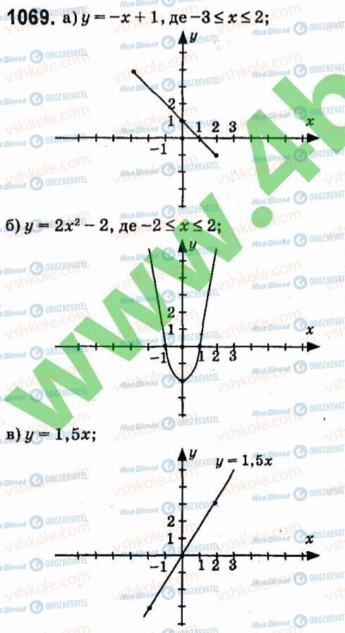 ГДЗ Алгебра 7 клас сторінка 1069