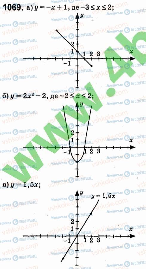 ГДЗ Алгебра 7 класс страница 1069