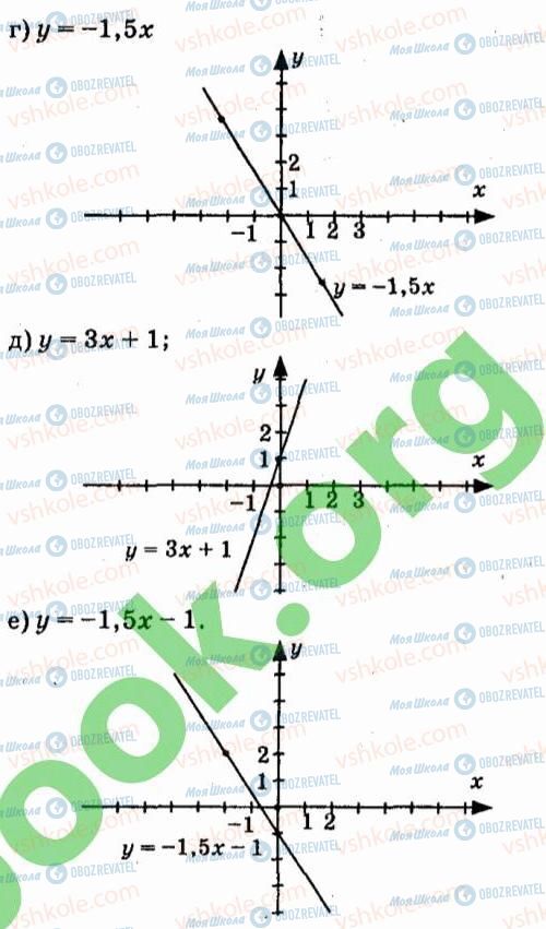 ГДЗ Алгебра 7 клас сторінка 1069