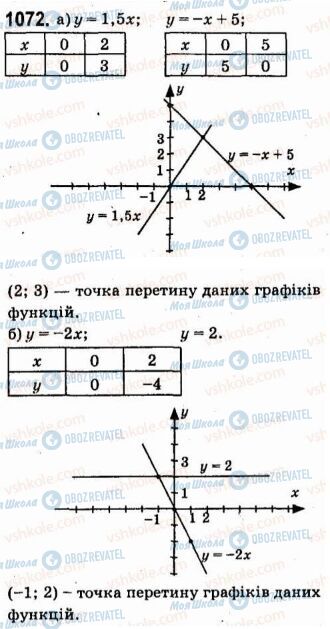 ГДЗ Алгебра 7 клас сторінка 1072