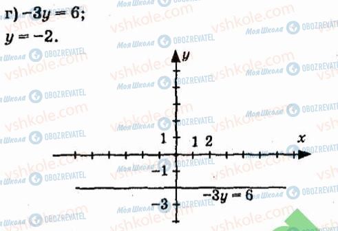 ГДЗ Алгебра 7 клас сторінка 1088