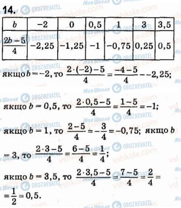 ГДЗ Алгебра 7 класс страница 14