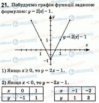 ГДЗ Алгебра 7 клас сторінка 21