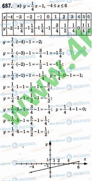 ГДЗ Алгебра 7 класс страница 687