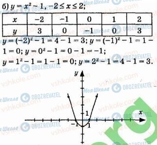 ГДЗ Алгебра 7 класс страница 687