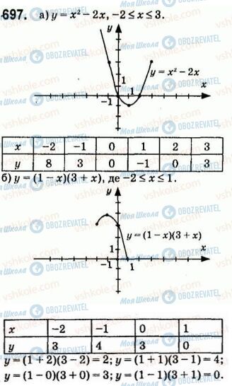 ГДЗ Алгебра 7 класс страница 697