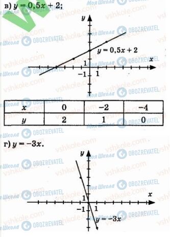 ГДЗ Алгебра 7 класс страница 712