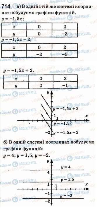ГДЗ Алгебра 7 класс страница 714