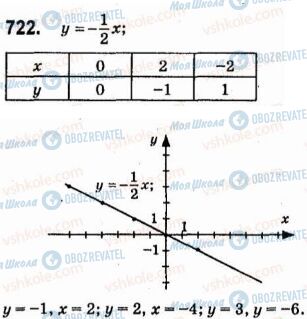 ГДЗ Алгебра 7 класс страница 722