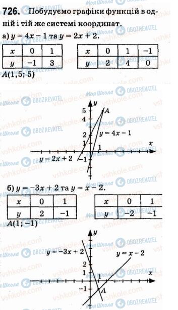 ГДЗ Алгебра 7 класс страница 726