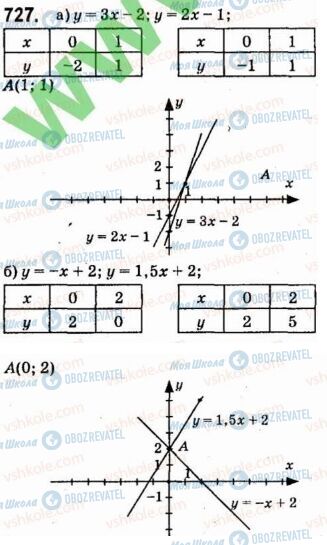 ГДЗ Алгебра 7 класс страница 727
