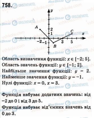 ГДЗ Алгебра 7 класс страница 758