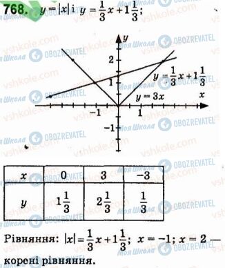ГДЗ Алгебра 7 класс страница 768