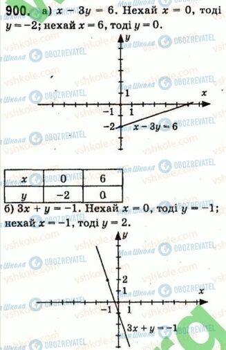 ГДЗ Алгебра 7 клас сторінка 900