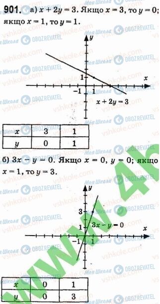 ГДЗ Алгебра 7 клас сторінка 901