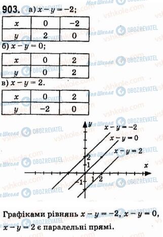 ГДЗ Алгебра 7 клас сторінка 903