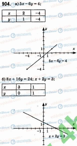ГДЗ Алгебра 7 клас сторінка 904