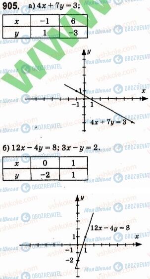 ГДЗ Алгебра 7 клас сторінка 905