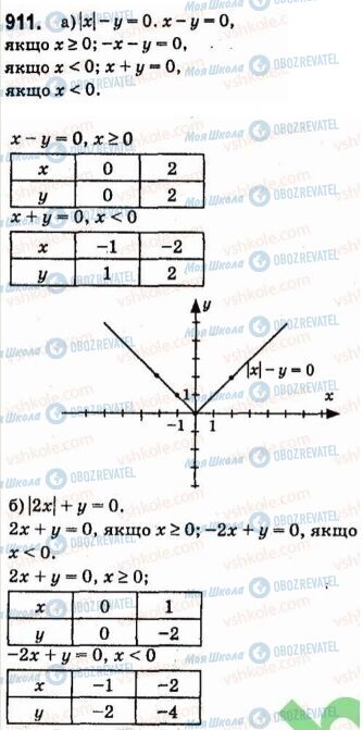 ГДЗ Алгебра 7 клас сторінка 911
