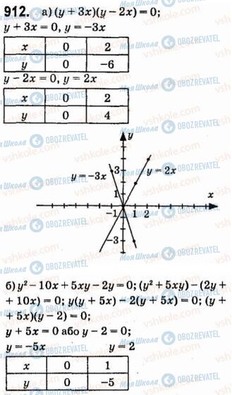 ГДЗ Алгебра 7 класс страница 912