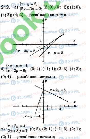 ГДЗ Алгебра 7 клас сторінка 919