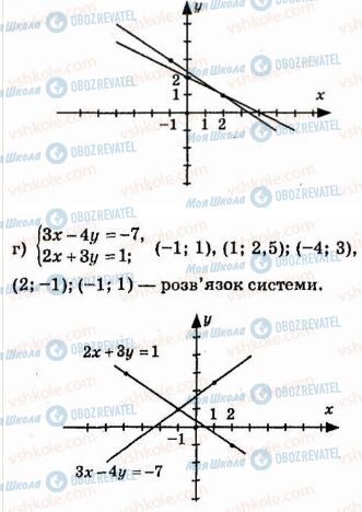 ГДЗ Алгебра 7 клас сторінка 919