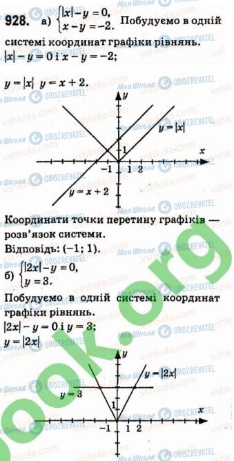 ГДЗ Алгебра 7 класс страница 928