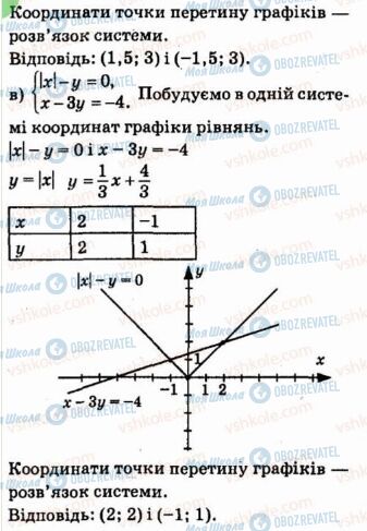 ГДЗ Алгебра 7 класс страница 928