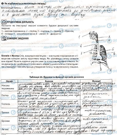 ГДЗ Біологія 8 клас сторінка сторінка34