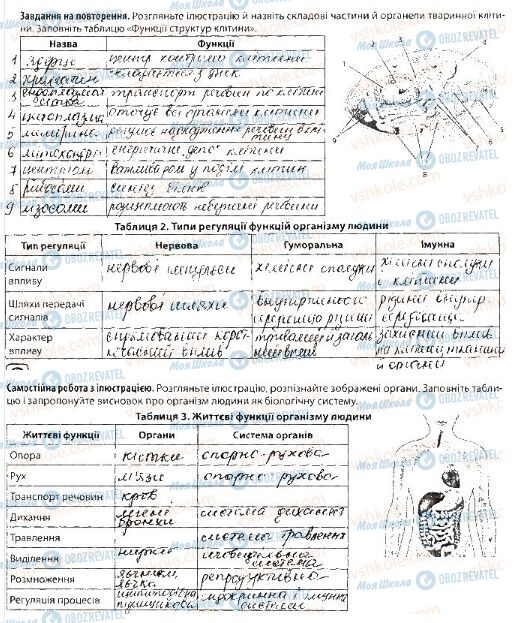 ГДЗ Біологія 8 клас сторінка сторінка7