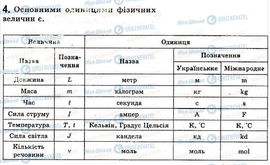 ГДЗ Физика 7 класс страница 4