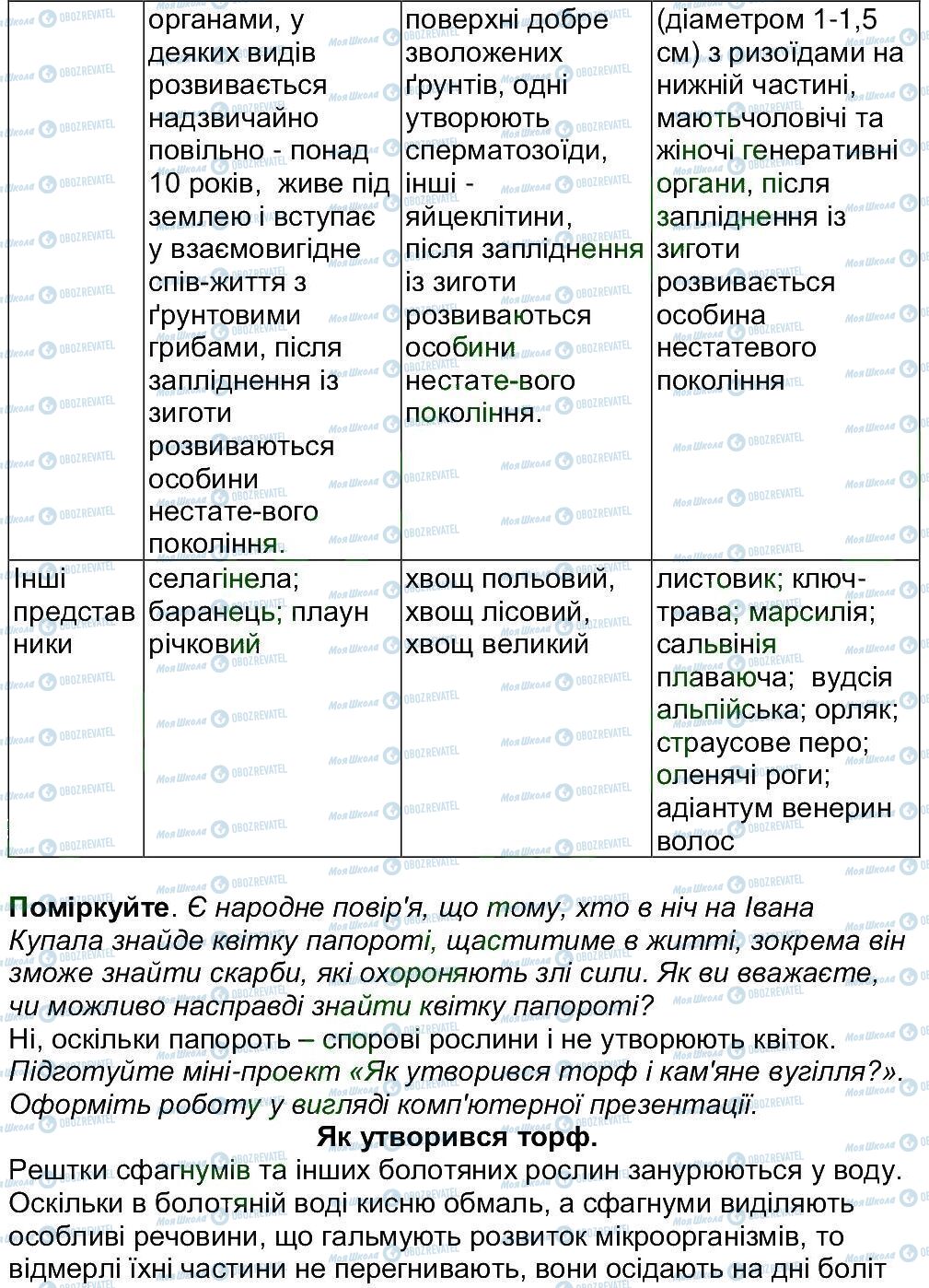 ГДЗ Биология 6 класс страница ст159-164