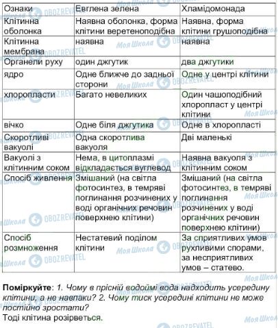 ГДЗ Біологія 6 клас сторінка ст56-61