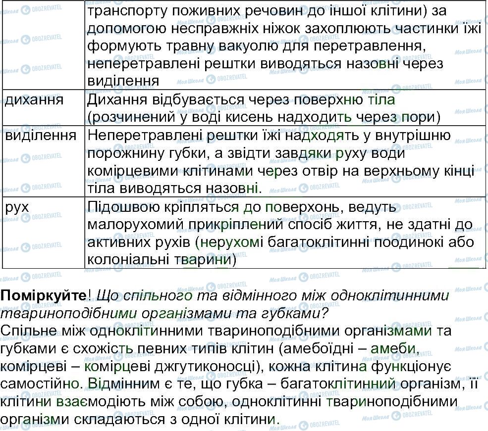 ГДЗ Биология 6 класс страница ст74-77