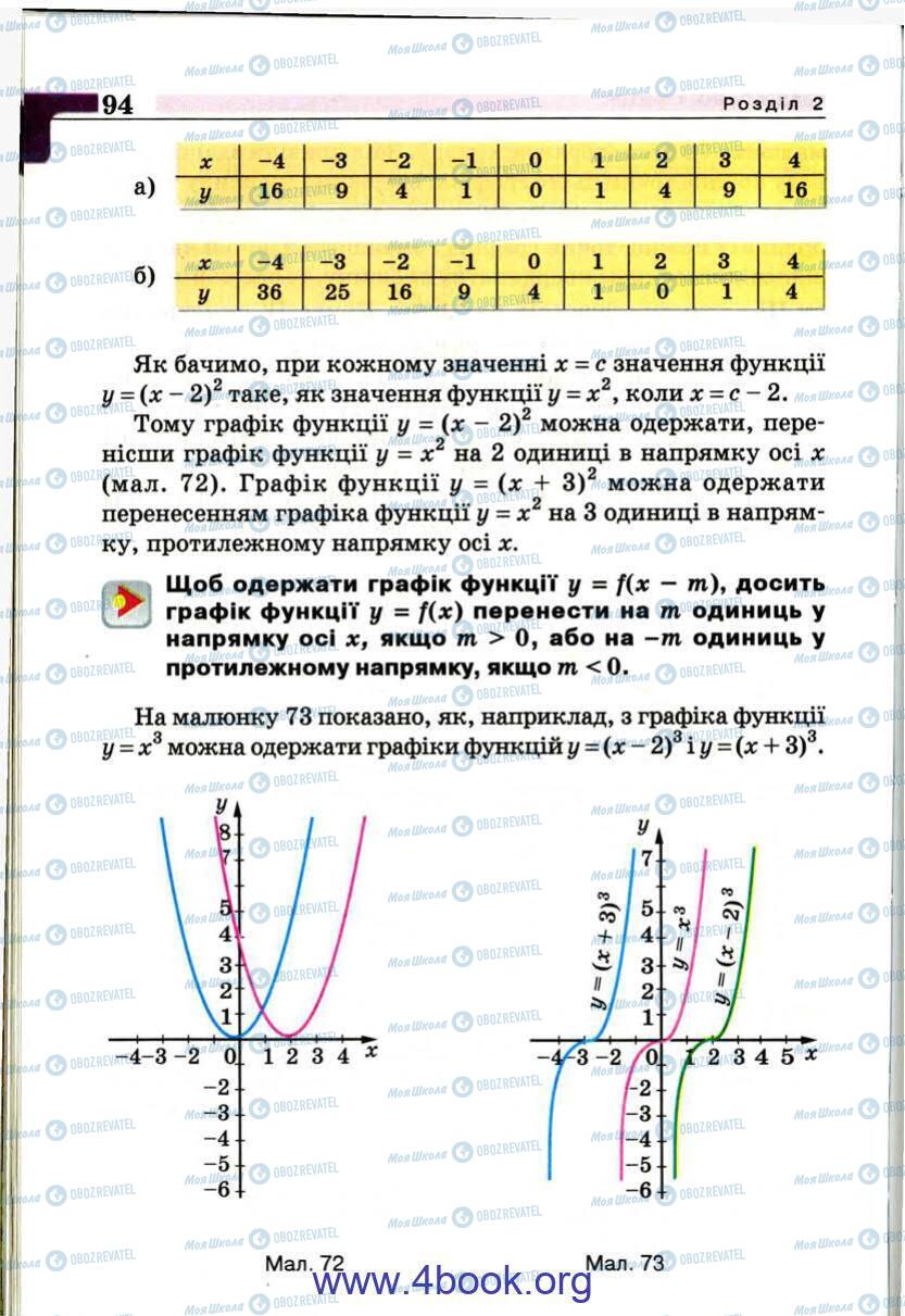 Підручники Алгебра 9 клас сторінка 94